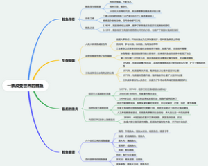 《一条改变世界的鳕鱼》