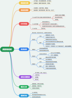 《战胜拖延症》