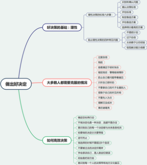 《做出好决定》