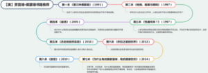 【美】贾雷德·戴蒙德书籍推荐