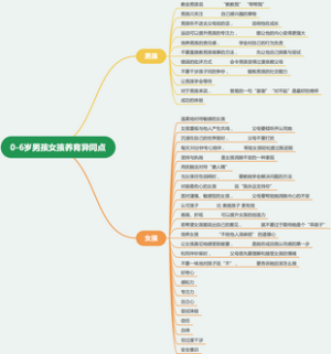 0-6岁男孩女孩养育异同点