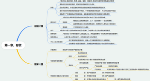 第一章、存货中级会计