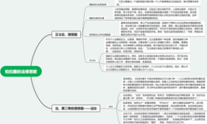 柏拉图的法律思想-西方法律思想史笔记2