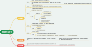 嫦娥探月立体书