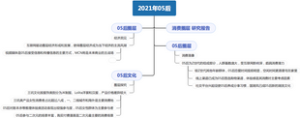 2021年05后