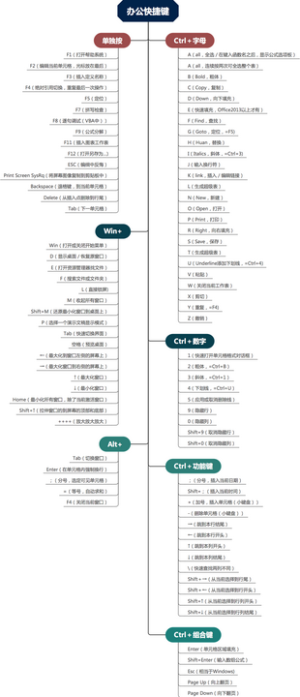办公快捷键