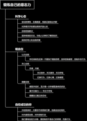 锻炼自己的意志力
