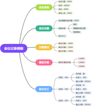 会议记录模板