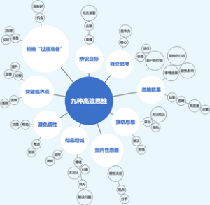 九种高效思维