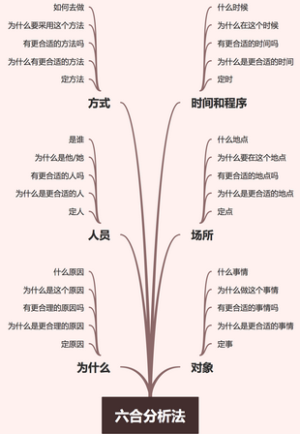 六合分析法