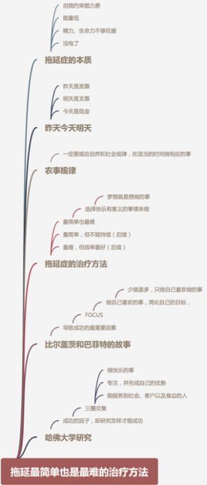 拖延最简单也是最难的治疗方法