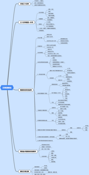 王者速读法