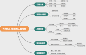 作为知识管理的工具写作