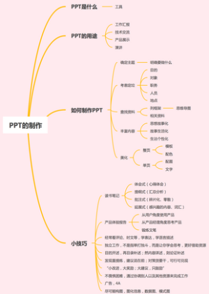 PPT的制作
