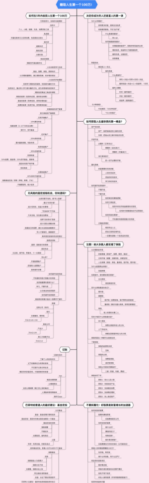 赚取人生第一个100万！