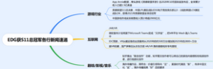 EDG获S11总冠军各行新闻速递