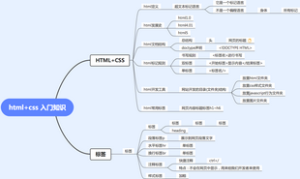 htmlcss 入门知识