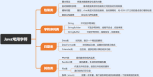 Java常用字符