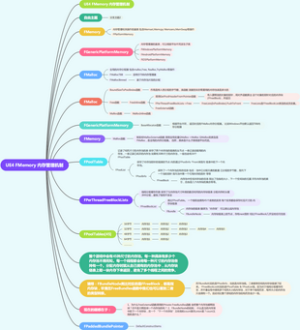 UE4 FMemory 内存管理机制