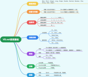 VB.net语言基础