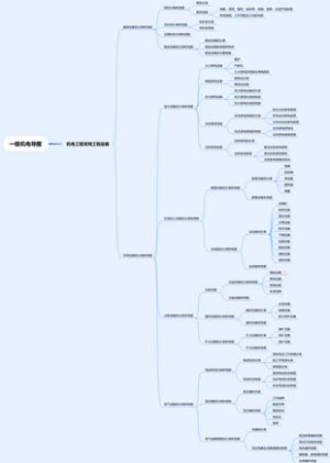 一级机电导图