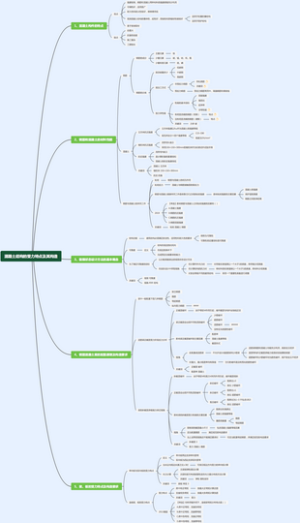 10.混凝土结构的受力特点及其构造 一级建造师·建筑实务