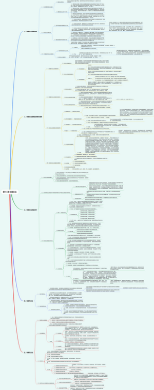 2023年中级经济师经济基础知识第十二章