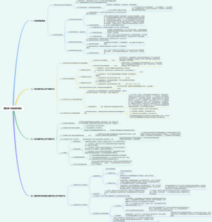 2023年中级经济师经济基础知识第四章