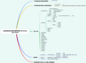 安全技术说明书-SDS
