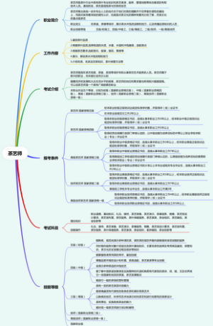 茶艺师