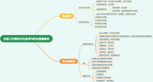出版工作者的文化追求与职业道德建设