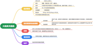 大疱类天疱疮