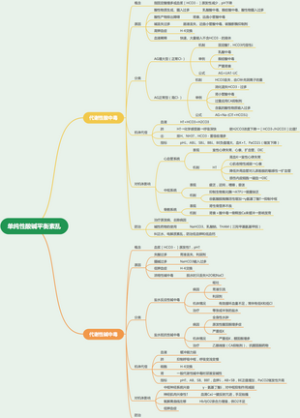 单纯性酸碱平衡紊乱