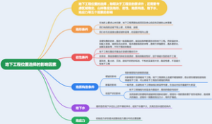 地下工程位置选择的影响因素