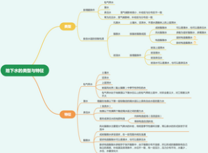 地下水的类型与特征