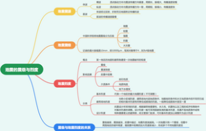 地震的震级与烈度
