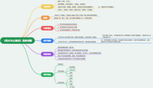 《阿长与山海经》思维导图