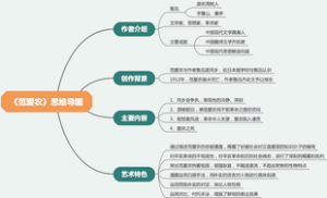 范爱农