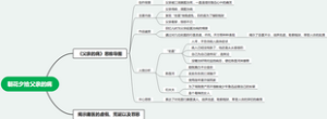 父亲的病