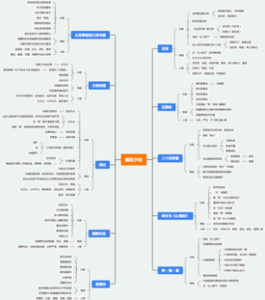 朝花夕拾内容概要