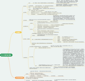第一章现代设计概述