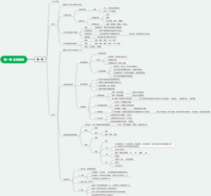 第一章走进细胞