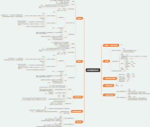 动态电路的时域分析