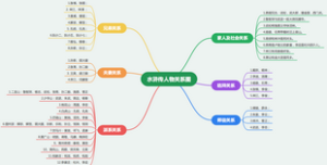 水浒传人物关系图
