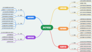 孙子兵法