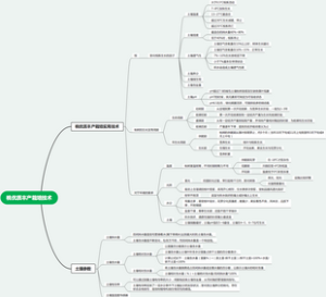 桃优质丰产栽培技术