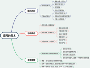 提问的艺术