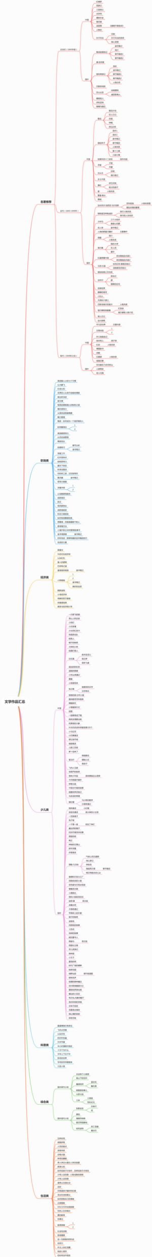 文学作品汇总