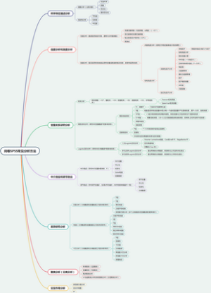 问卷SPSS常见分析方法