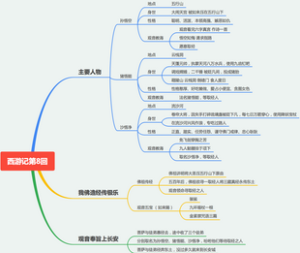 西游记第八回：我佛造经传极乐，观音奉旨上长安